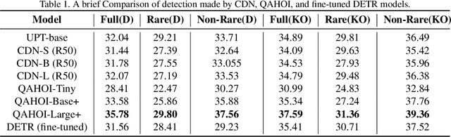 Figure 2 for SAVCHOI: Detecting Suspicious Activities using Dense Video Captioning with Human Object Interactions