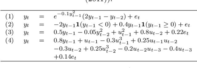 Figure 2 for A novel Deep Neural Network architecture for non-linear system identification