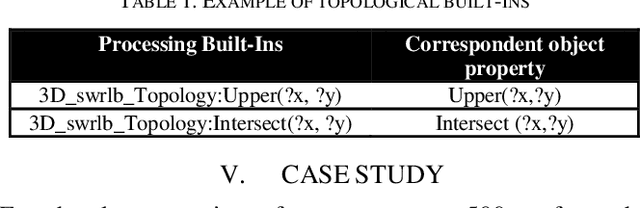 Figure 2 for Toward the Automatic Generation of a Semantic VRML Model from Unorganized 3D Point Clouds