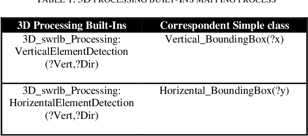 Figure 3 for Toward the Automatic Generation of a Semantic VRML Model from Unorganized 3D Point Clouds