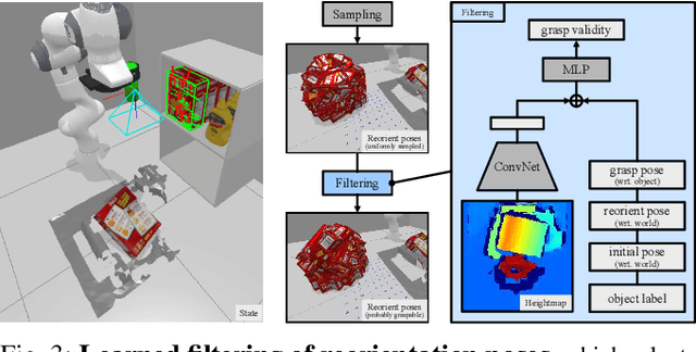 Figure 3 for ReorientBot: Learning Object Reorientation for Specific-Posed Placement