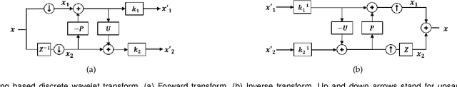 Figure 4 for Lossless White Balance For Improved Lossless CFA Image and Video Compression