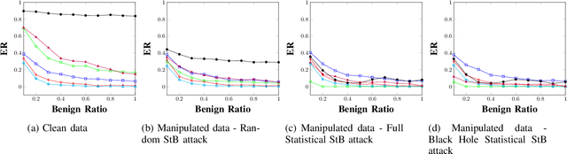 Figure 1 for MaMaDroid2.0 -- The Holes of Control Flow Graphs