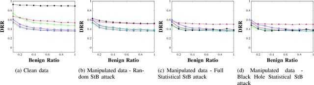 Figure 2 for MaMaDroid2.0 -- The Holes of Control Flow Graphs