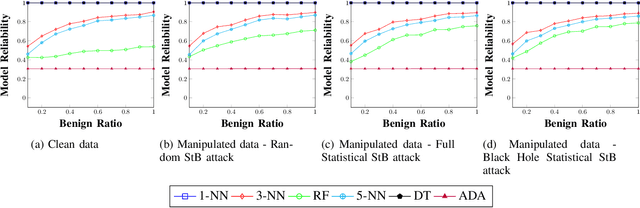 Figure 3 for MaMaDroid2.0 -- The Holes of Control Flow Graphs