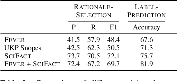 Figure 4 for Fact or Fiction: Verifying Scientific Claims