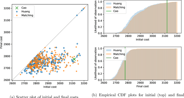 Figure 2 for A novel initialisation based on hospital-resident assignment for the k-modes algorithm