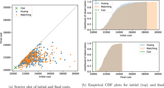 Figure 4 for A novel initialisation based on hospital-resident assignment for the k-modes algorithm