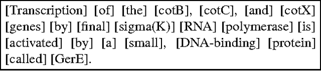 Figure 2 for The ALVIS Format for Linguistically Annotated Documents
