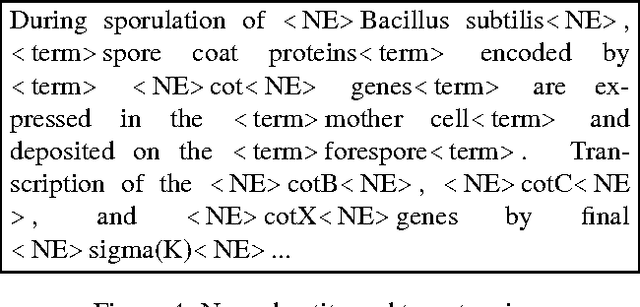 Figure 3 for The ALVIS Format for Linguistically Annotated Documents