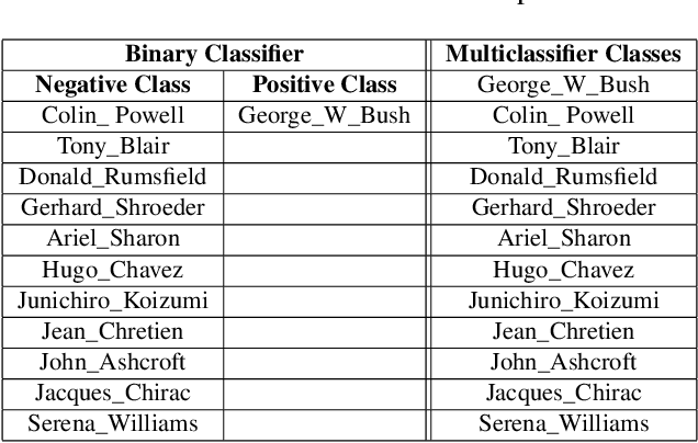 Figure 2 for Resurrecting Trust in Facial Recognition: Mitigating Backdoor Attacks in Face Recognition to Prevent Potential Privacy Breaches