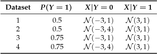 Figure 2 for Context-Aware Generative Adversarial Privacy