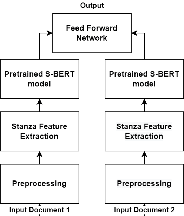 Figure 1 for SemEval-2022 Task 8: Multi-lingual News Article Similarity