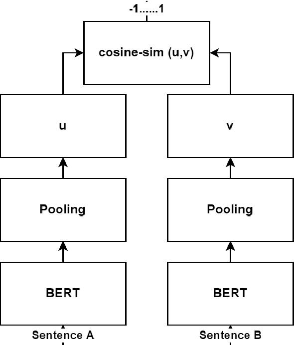 Figure 3 for SemEval-2022 Task 8: Multi-lingual News Article Similarity