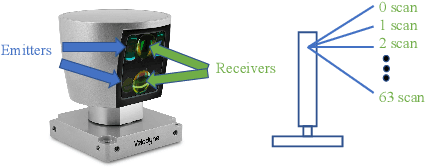 Figure 1 for Observation Contribution Theory for Pose Estimation Accuracy