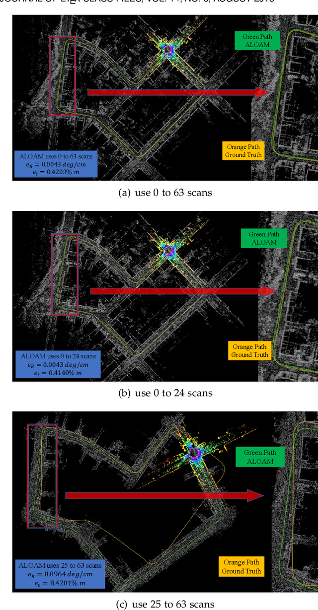 Figure 2 for Observation Contribution Theory for Pose Estimation Accuracy