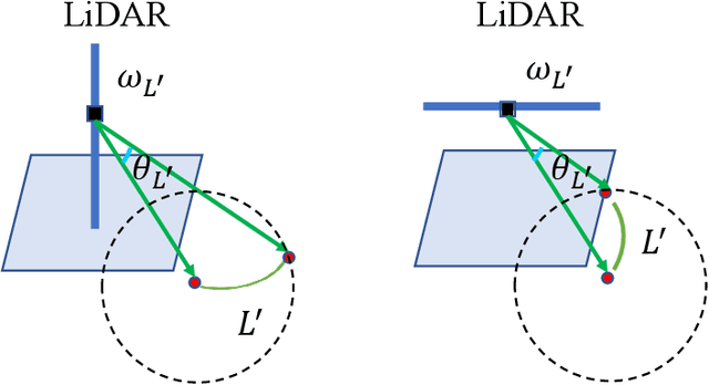 Figure 4 for Observation Contribution Theory for Pose Estimation Accuracy
