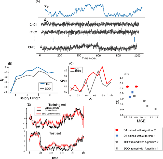 Figure 2 for Deep Discriminative Direct Decoders for High-dimensional Time-series Analysis
