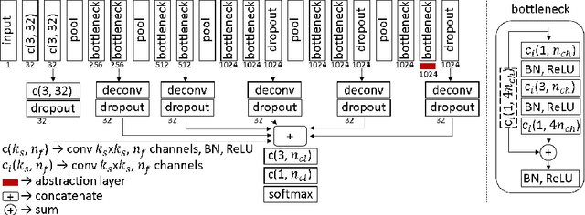 Figure 1 for Active Learning for Segmentation by Optimizing Content Information for Maximal Entropy