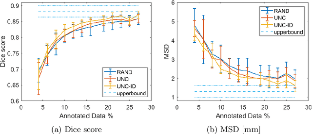 Figure 3 for Active Learning for Segmentation by Optimizing Content Information for Maximal Entropy