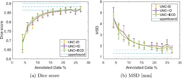 Figure 4 for Active Learning for Segmentation by Optimizing Content Information for Maximal Entropy