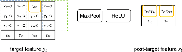 Figure 2 for SEEK: model extraction attack against hybrid secure inference protocols