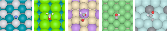 Figure 3 for ForceNet: A Graph Neural Network for Large-Scale Quantum Calculations