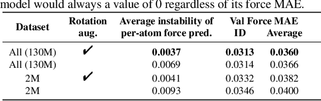 Figure 4 for ForceNet: A Graph Neural Network for Large-Scale Quantum Calculations