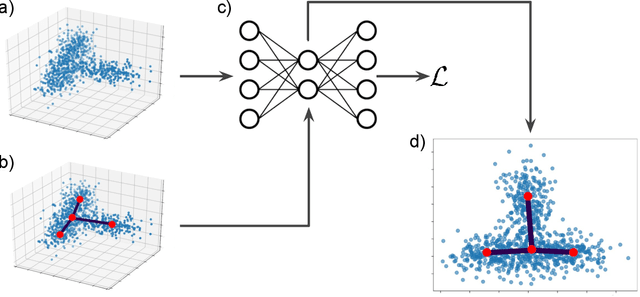 Figure 1 for Visualizing hierarchies in scRNA-seq data using a density tree-biased autoencoder