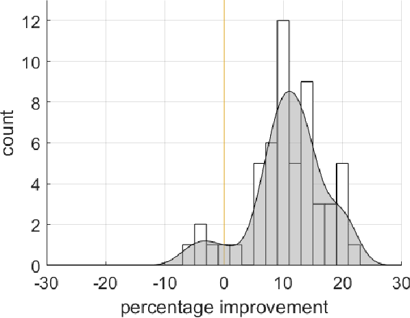 Figure 1 for Illuminant Estimation using Ensembles of Multivariate Regression Trees
