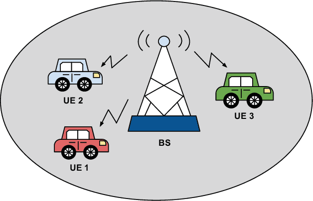 Figure 1 for A Novel ISAC Transmission Framework based on Spatially-Spread Orthogonal Time Frequency Space Modulation