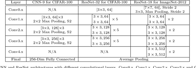 Figure 1 for Learning with Hyperspherical Uniformity