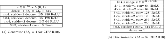 Figure 2 for Learning with Hyperspherical Uniformity