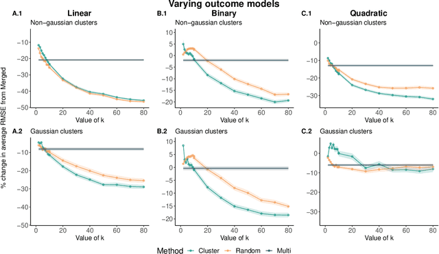 Figure 1 for Cross-Cluster Weighted Forests