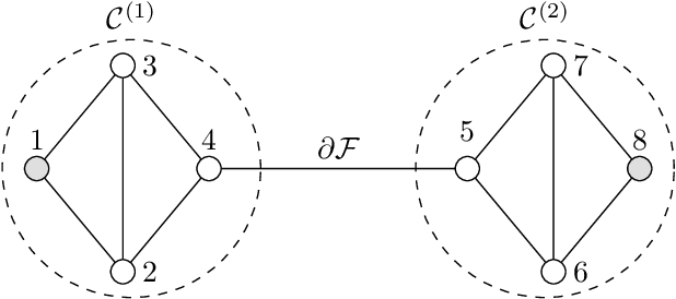 Figure 1 for Clustering in Partially Labeled Stochastic Block Models via Total Variation Minimization