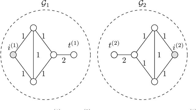 Figure 2 for Clustering in Partially Labeled Stochastic Block Models via Total Variation Minimization