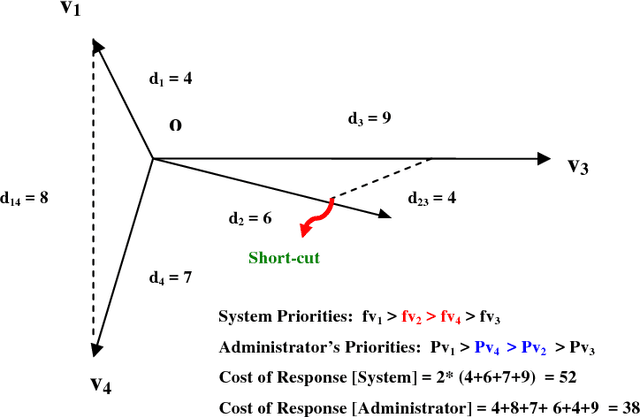 Figure 1 for A Recursive PLS  based Approach for Enterprise Threat Management