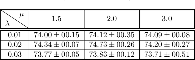 Figure 3 for Knowledge Distillation By Sparse Representation Matching