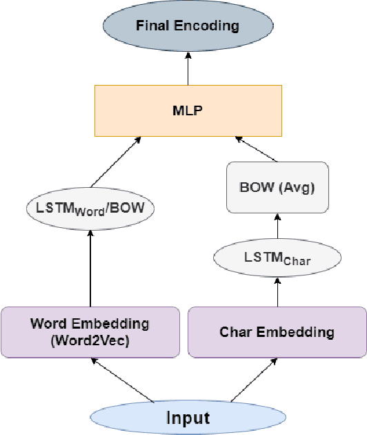 Figure 3 for Learning Representations for Zero-Shot Retrieval over Structured Data