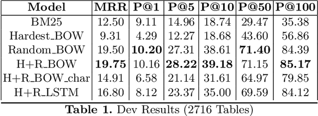 Figure 2 for Learning Representations for Zero-Shot Retrieval over Structured Data