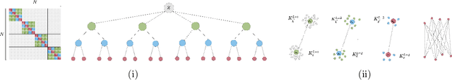 Figure 1 for A Hierarchical Block Distance Model for Ultra Low-Dimensional Graph Representations