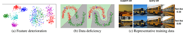 Figure 1 for Continual Local Replacement for Few-shot Image Recognition