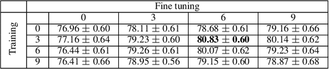 Figure 4 for Continual Local Replacement for Few-shot Image Recognition