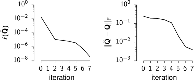 Figure 1 for Automatic differentiation of Sylvester, Lyapunov, and algebraic Riccati equations