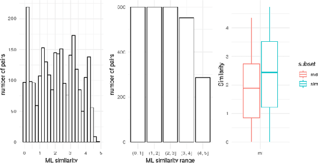 Figure 3 for Evaluating Multimodal Representations on Visual Semantic Textual Similarity