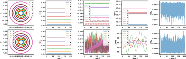 Figure 2 for Neural Symplectic Integrator with Hamiltonian Inductive Bias for the Gravitational $N$-body Problem