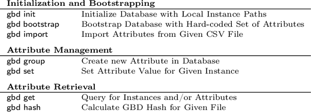 Figure 3 for Collaborative Management of Benchmark Instances and their Attributes