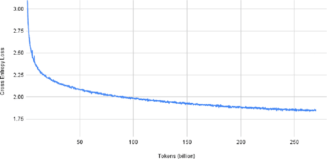 Figure 3 for Using DeepSpeed and Megatron to Train Megatron-Turing NLG 530B, A Large-Scale Generative Language Model