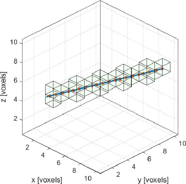 Figure 1 for Weight Encode Reconstruction Network for Computed Tomography in a Semi-Case-Wise and Learning-Based Way
