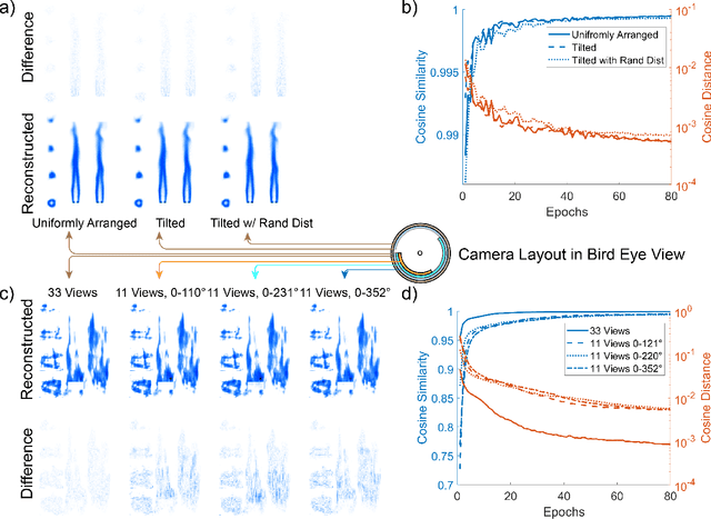 Figure 4 for Weight Encode Reconstruction Network for Computed Tomography in a Semi-Case-Wise and Learning-Based Way